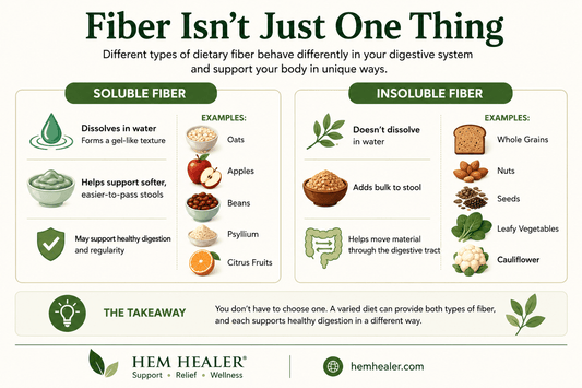 7 Fiber Mistakes That Can Make Constipation Worse (And What to Do Instead) - Hem Healer