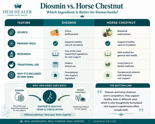 Diosmin vs. Horse Chestnut: Which Ingredient Is Better for Hemorrhoids? - Hem Healer
