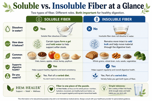 Soluble vs. Insoluble Fiber: What’s the Difference? - Hem Healer