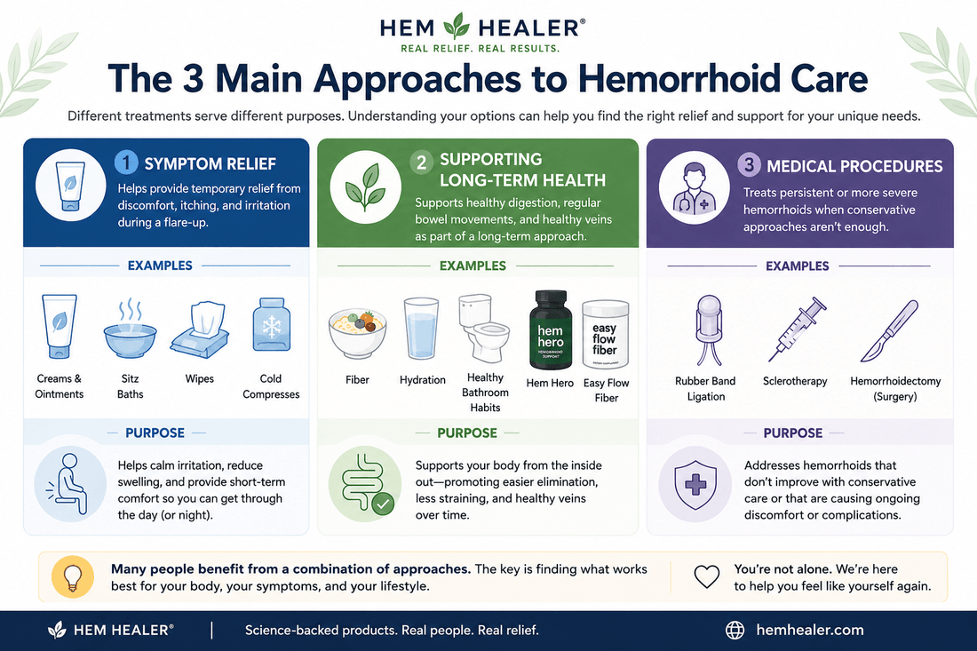 Surgery, Creams, or Supplements? Understanding Your Hemorrhoid Treatment Options - Hem Healer