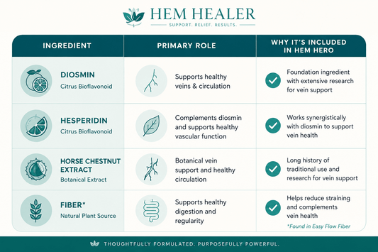What Ingredients Actually Help Hemorrhoids? A Guide to the Most Researched Options - Hem Healer