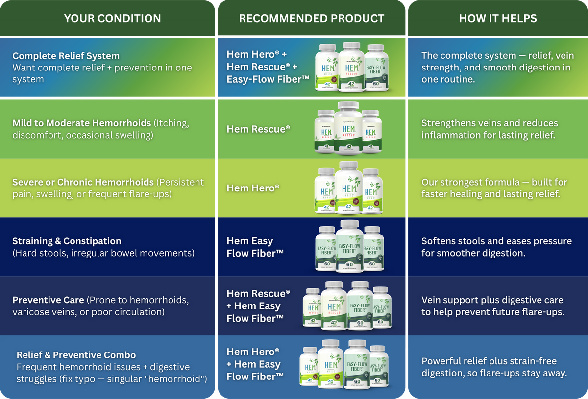 find the right hem healer products