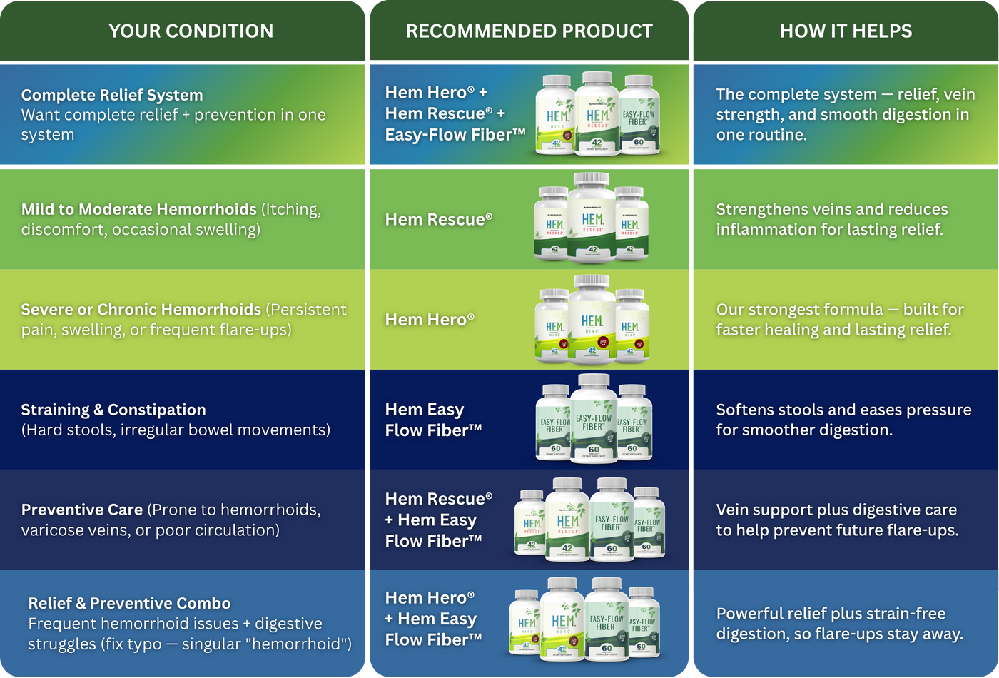 find the right hem healer products