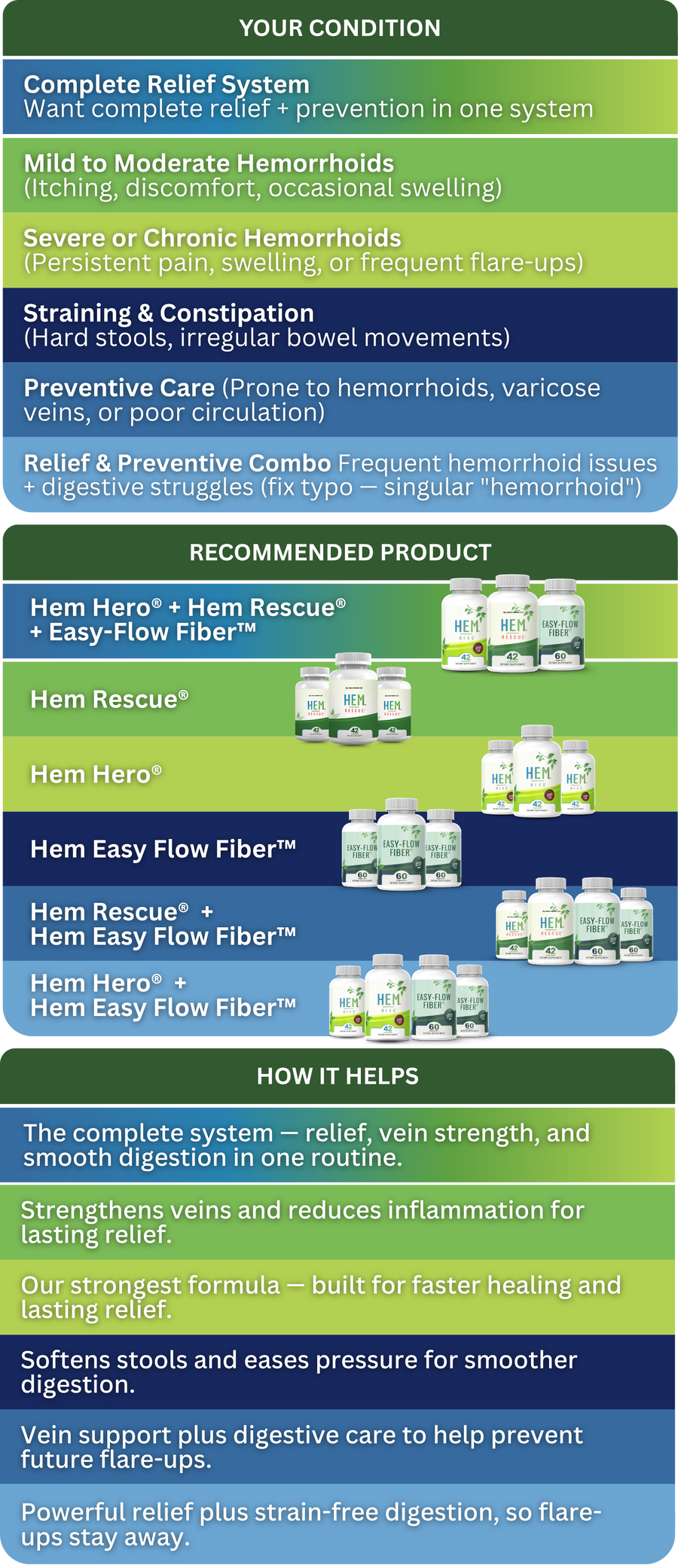 find the right hem healer products