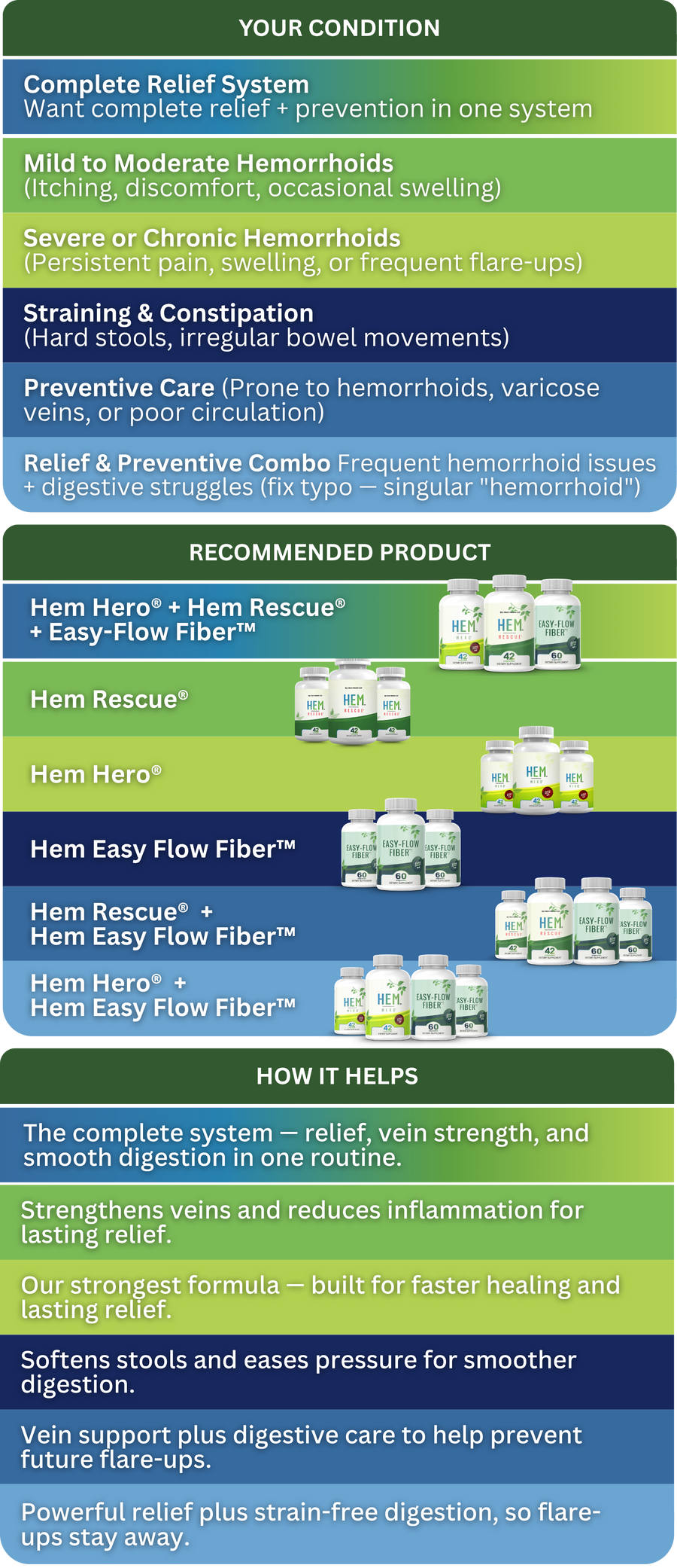find the right hem healer products